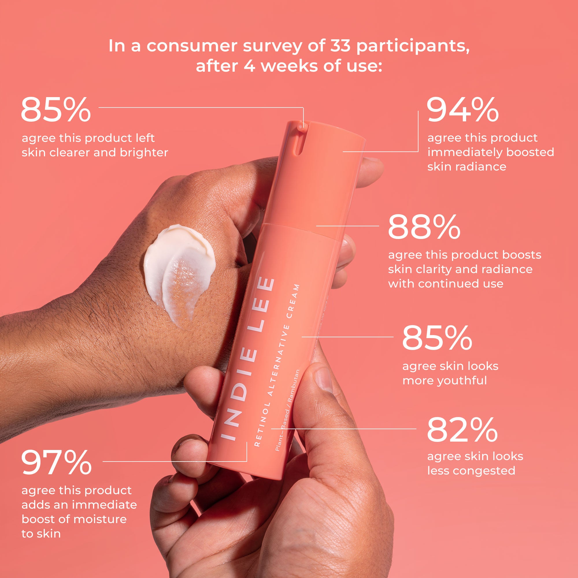 Indie Lee Retinol Alternative Cream with consumer survey results on a pink background